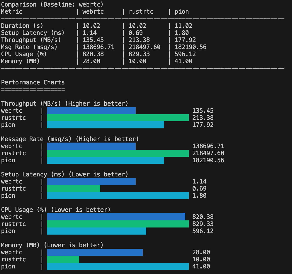 webrtc_benchmark