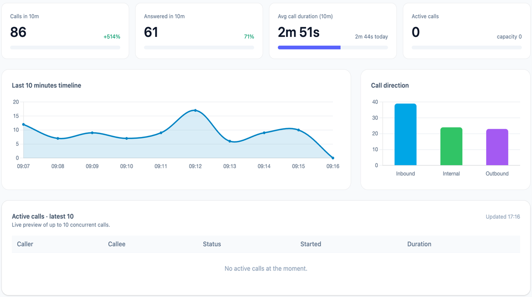 RustPBX screenshot 1