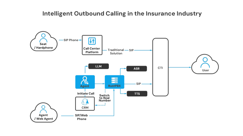 Workflow designer nodes showing programmable paths