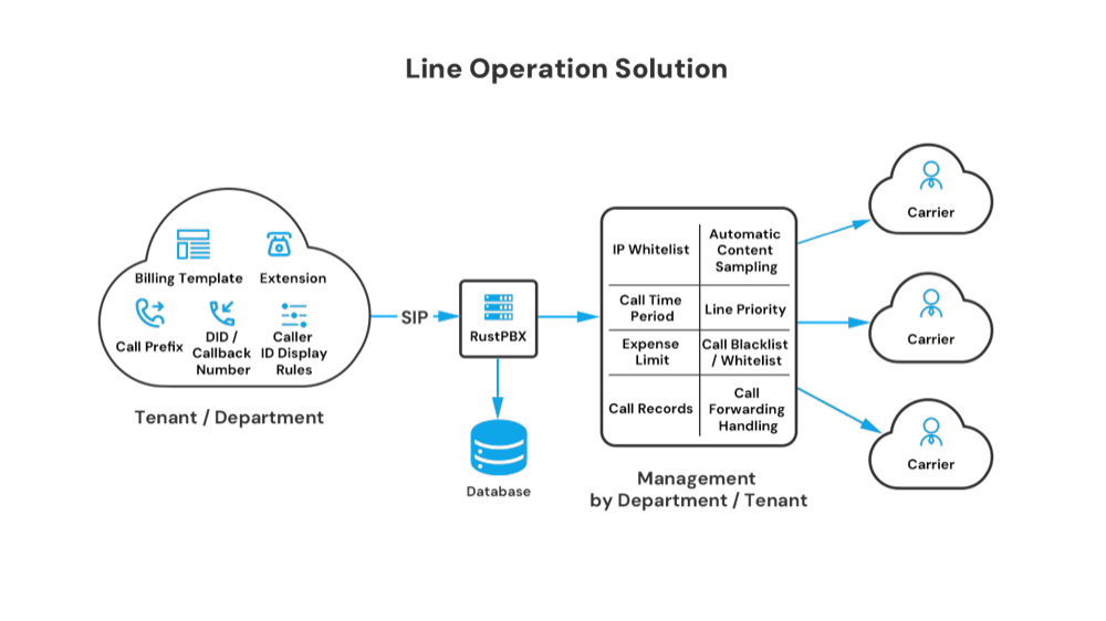 Operations dashboard overview with live metrics