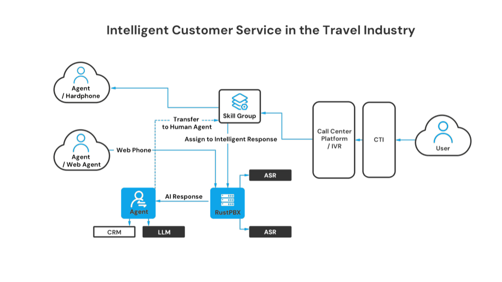Automation engine illustration with services and gears