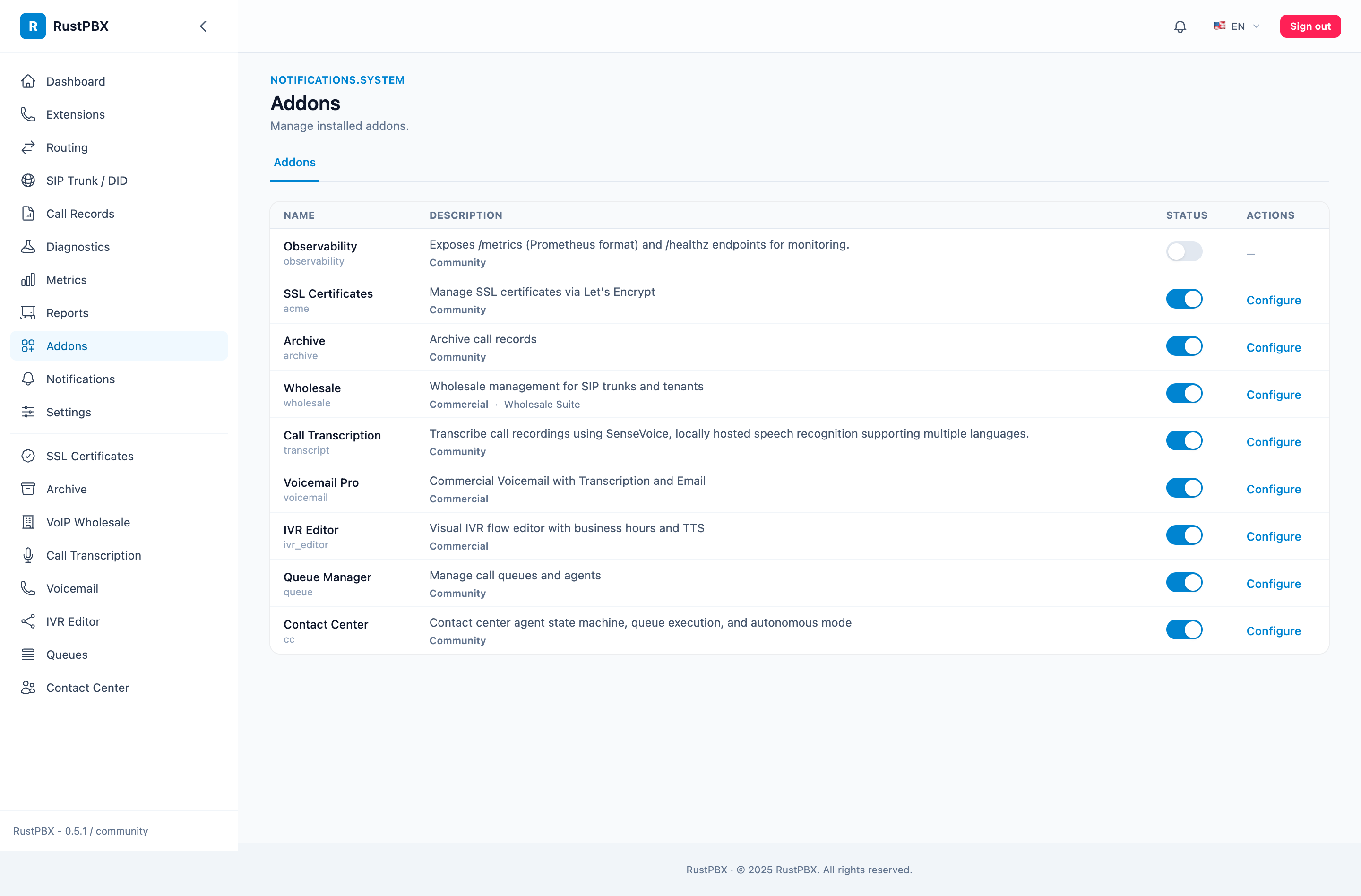 Addons console — where RWI-powered integrations plug in