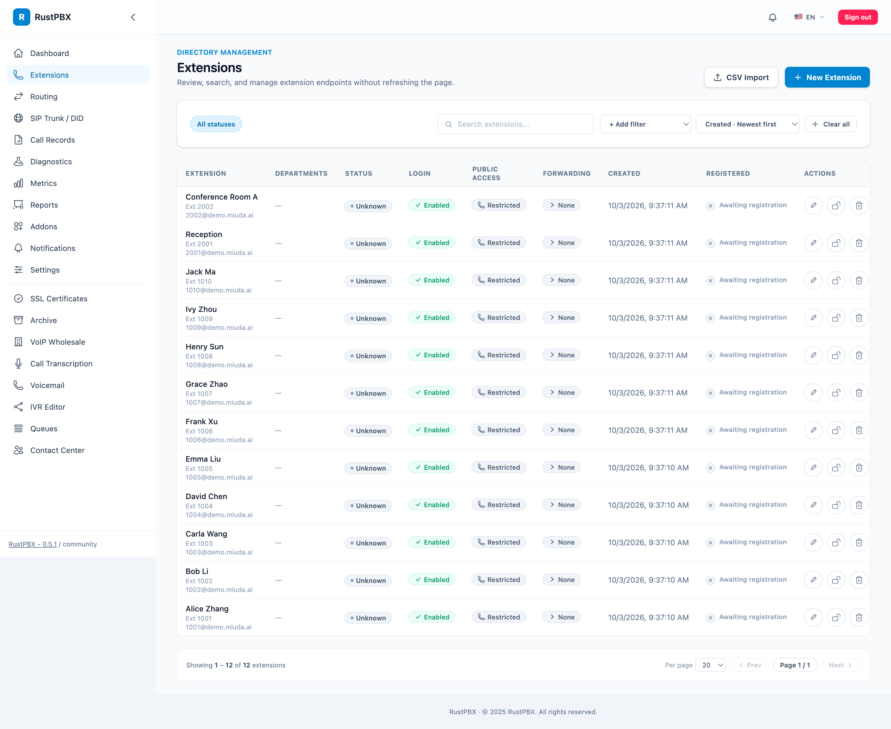 Extensions console with departments, status and forwarding columns