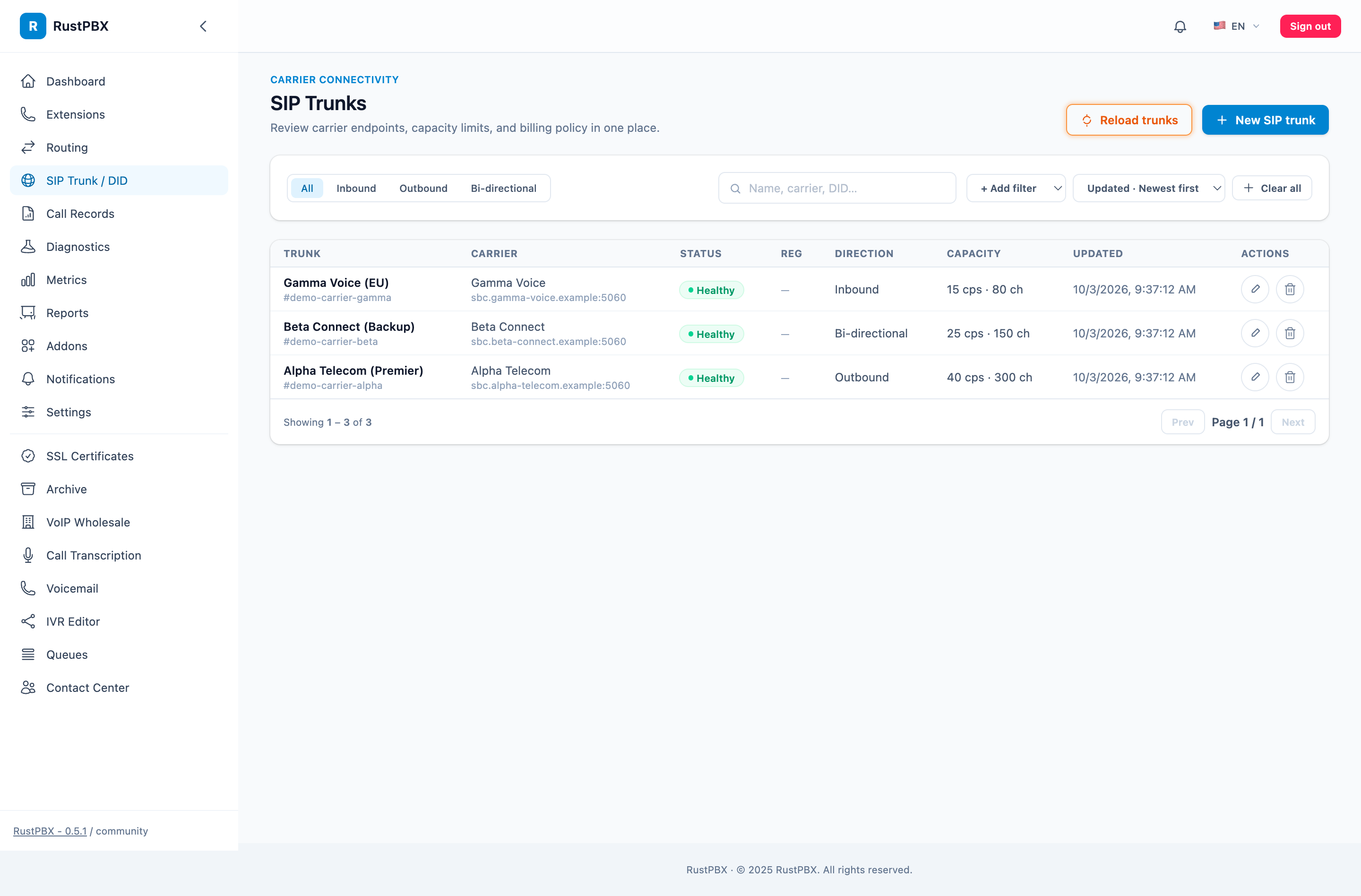 SIP trunk configuration with auth and IP controls