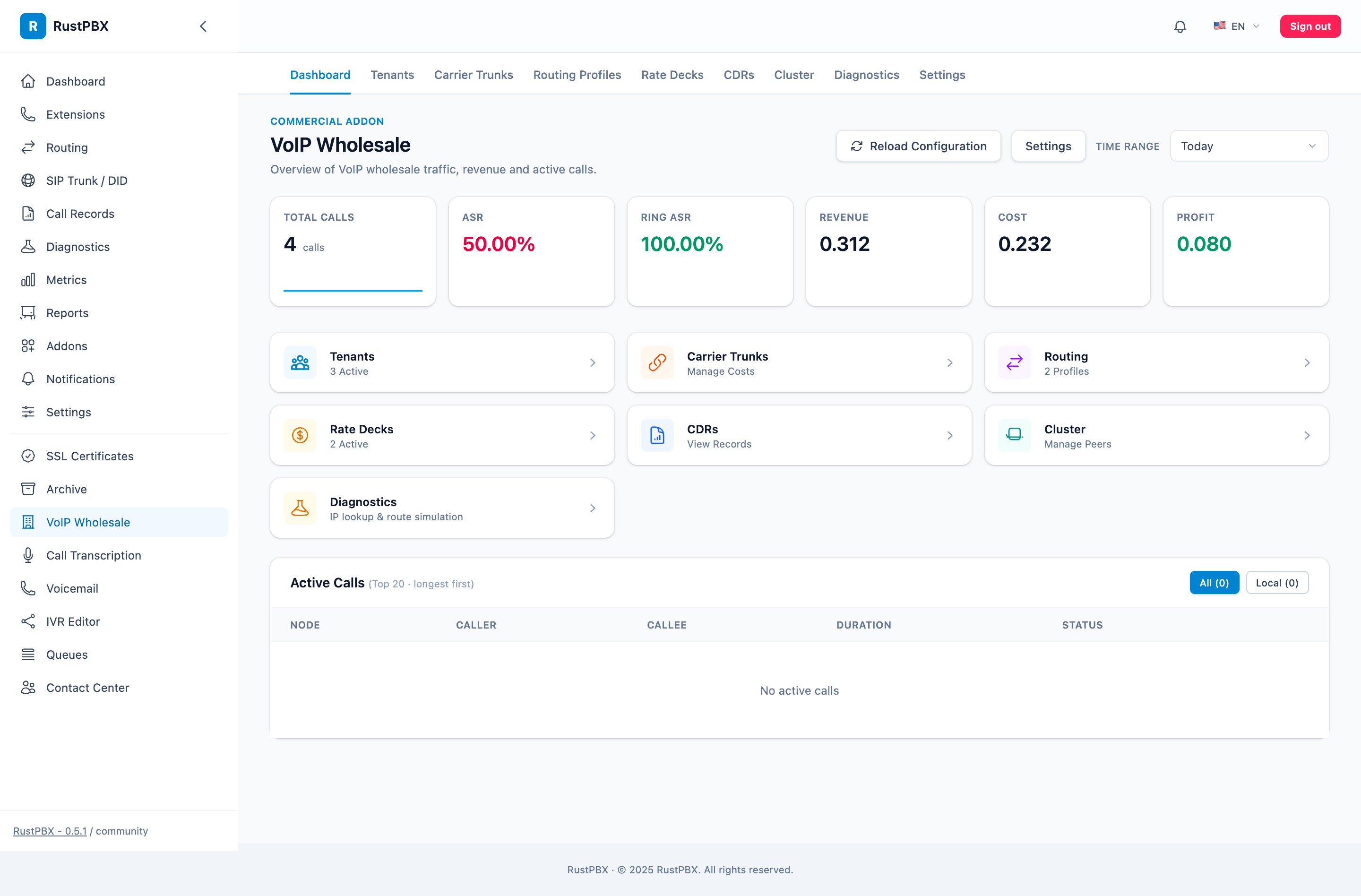 Wholesale dashboard: traffic, ASR, revenue, cost and profit
