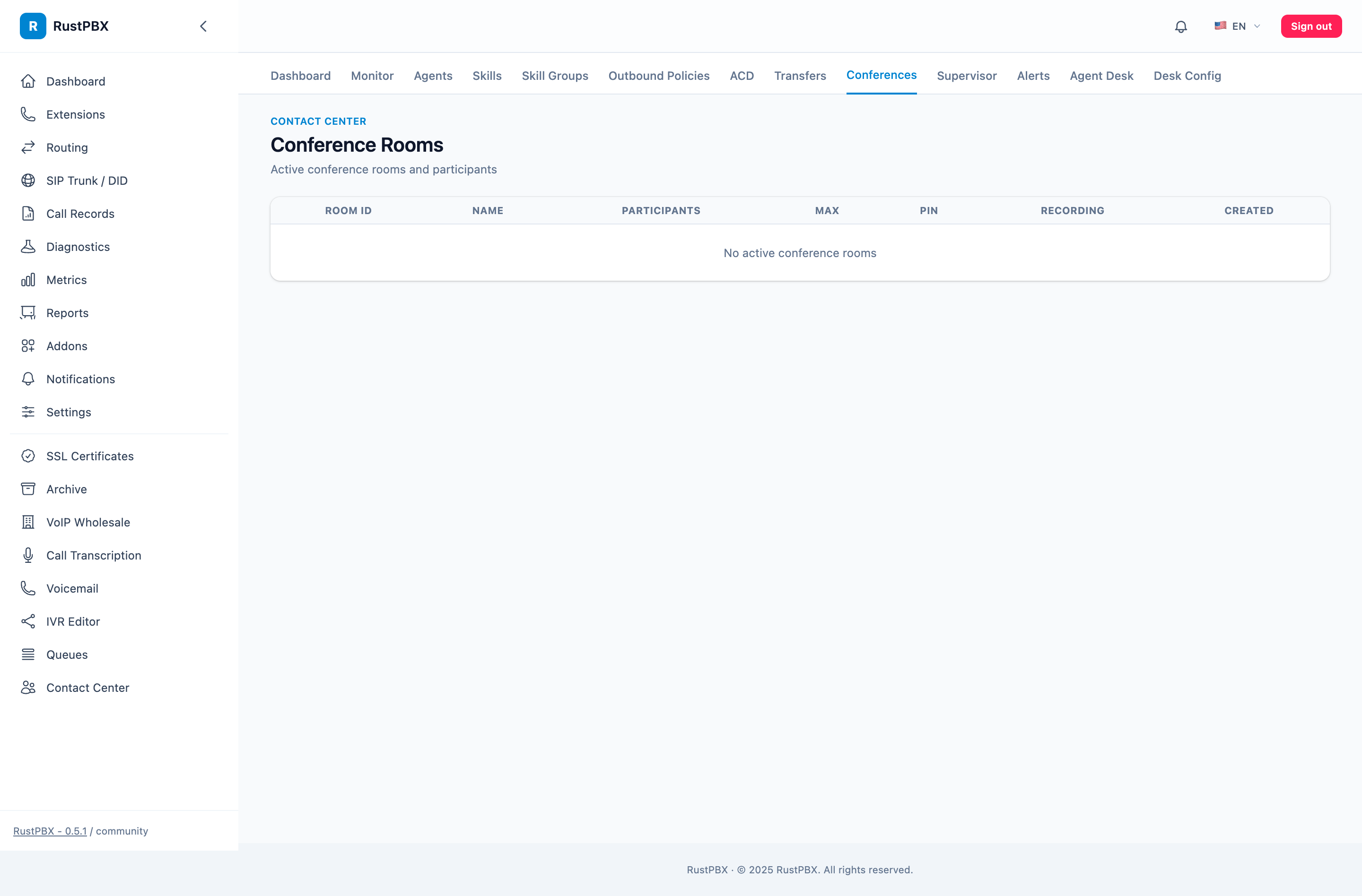 Contact center conference configuration