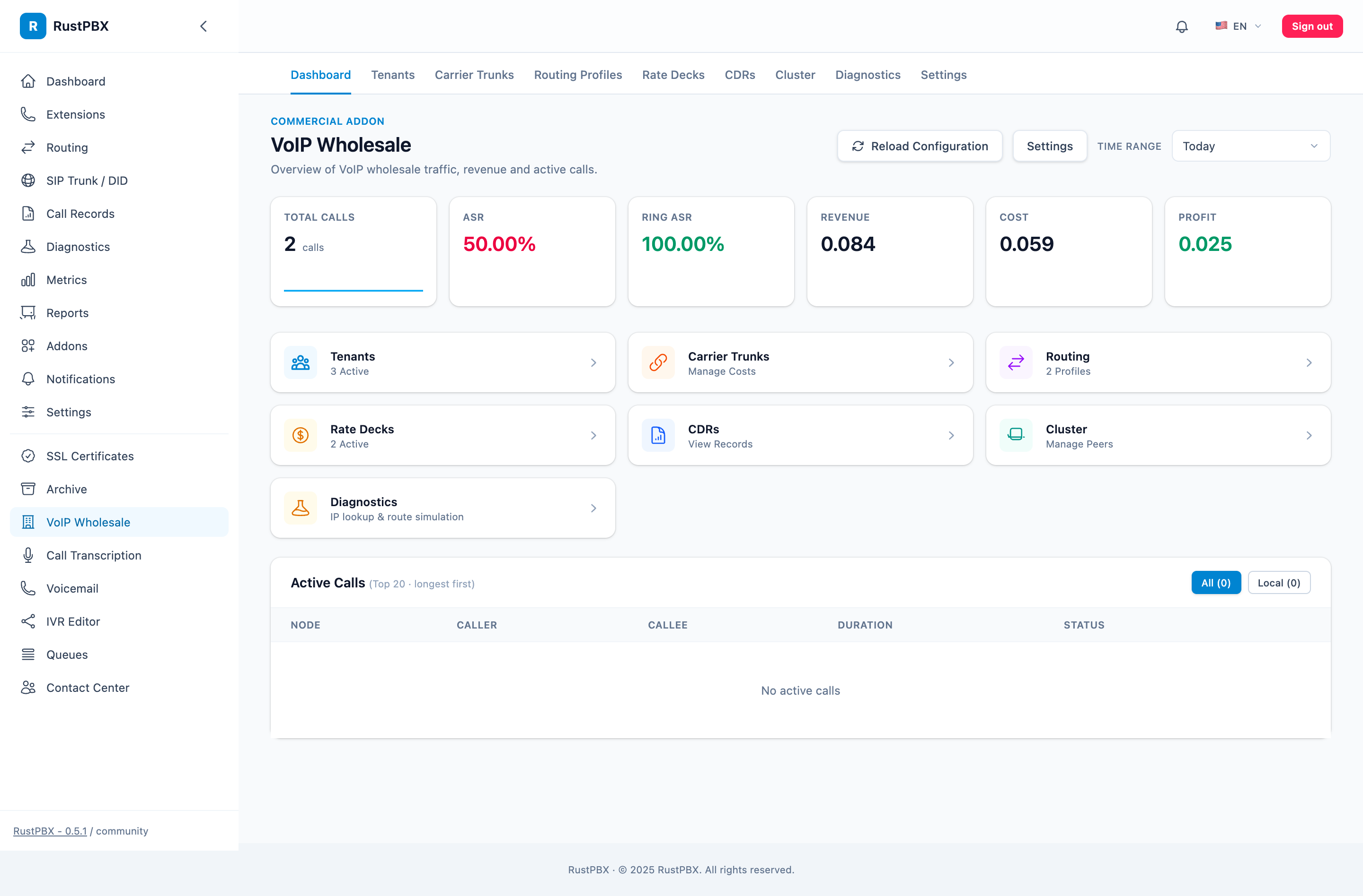 Wholesale dashboard with revenue, cost and profit